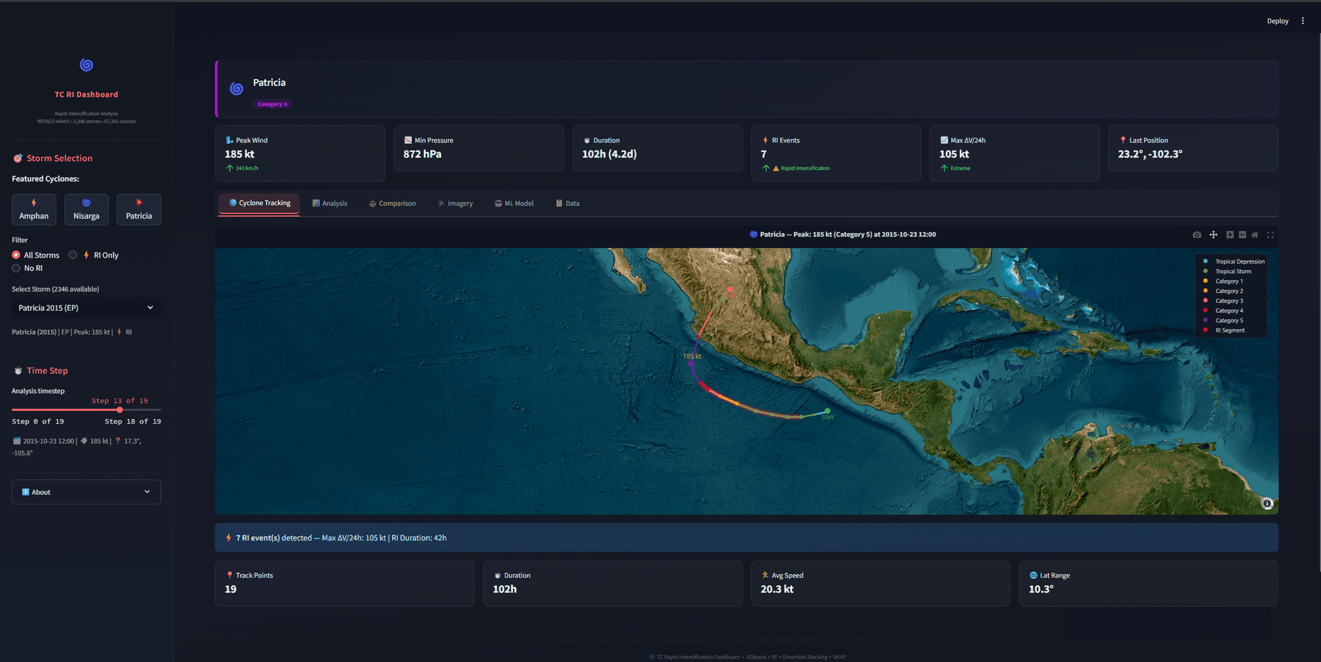 Cyclone RI Tracking And Predication