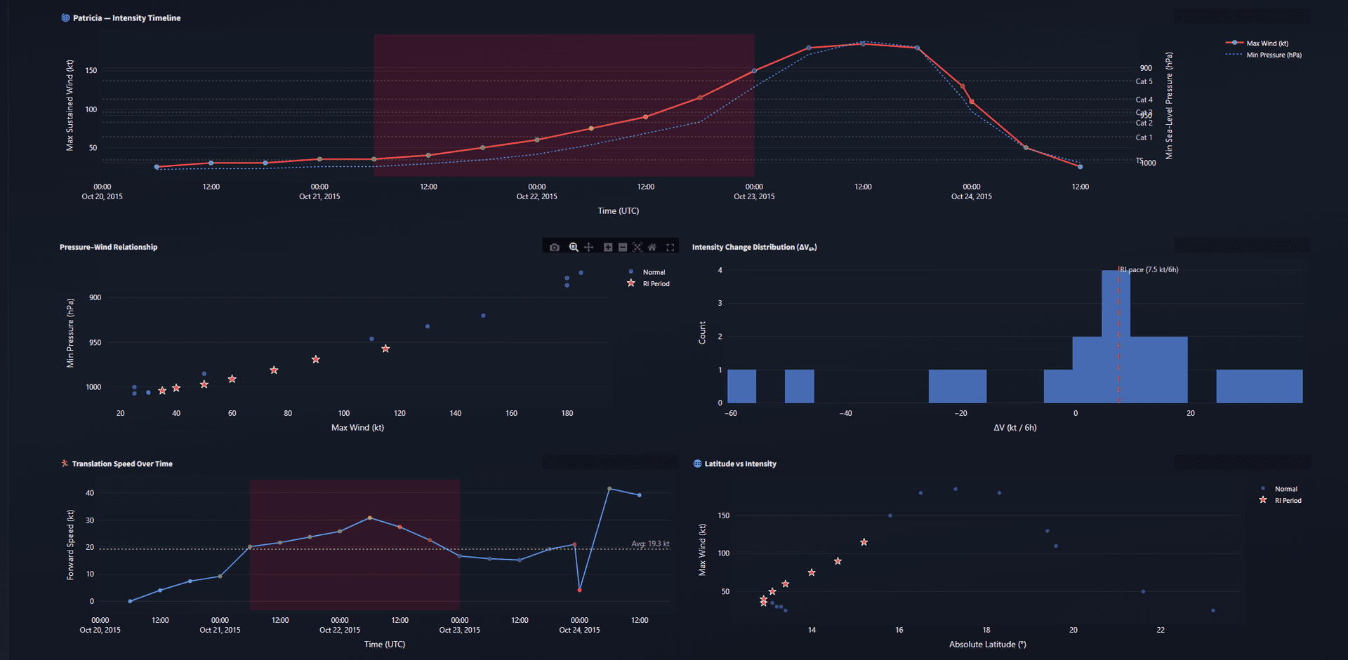 /projects/cyclone/Screenshot 2026-03-30 231801.png